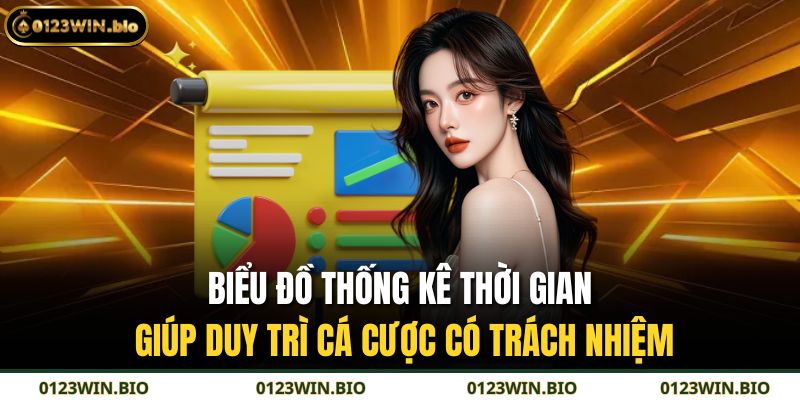 Biểu đồ thống kê thời gian giúp duy trì cá cược có trách nhiệm